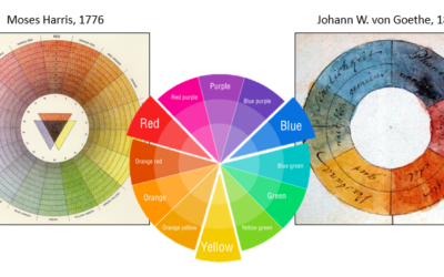 Teoría del color para principiantes